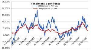 corsianalisitecnicaservizioperativi